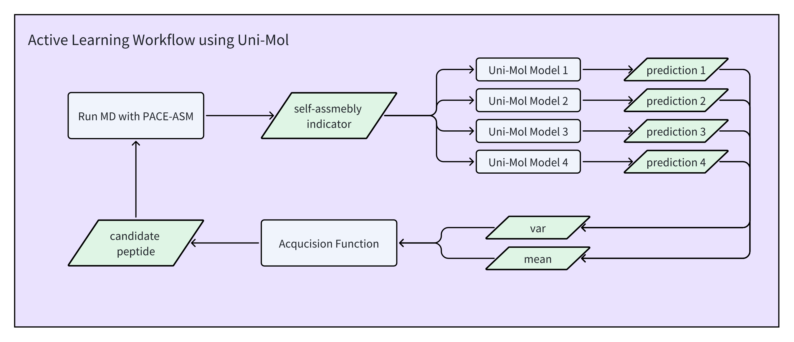 active_learning