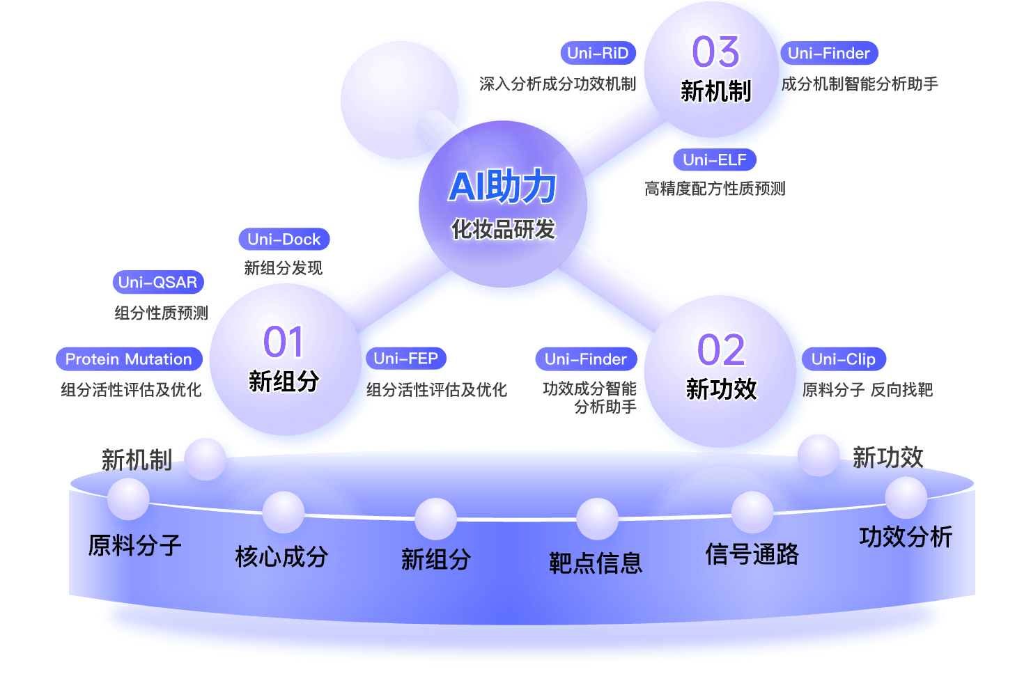 方案简介