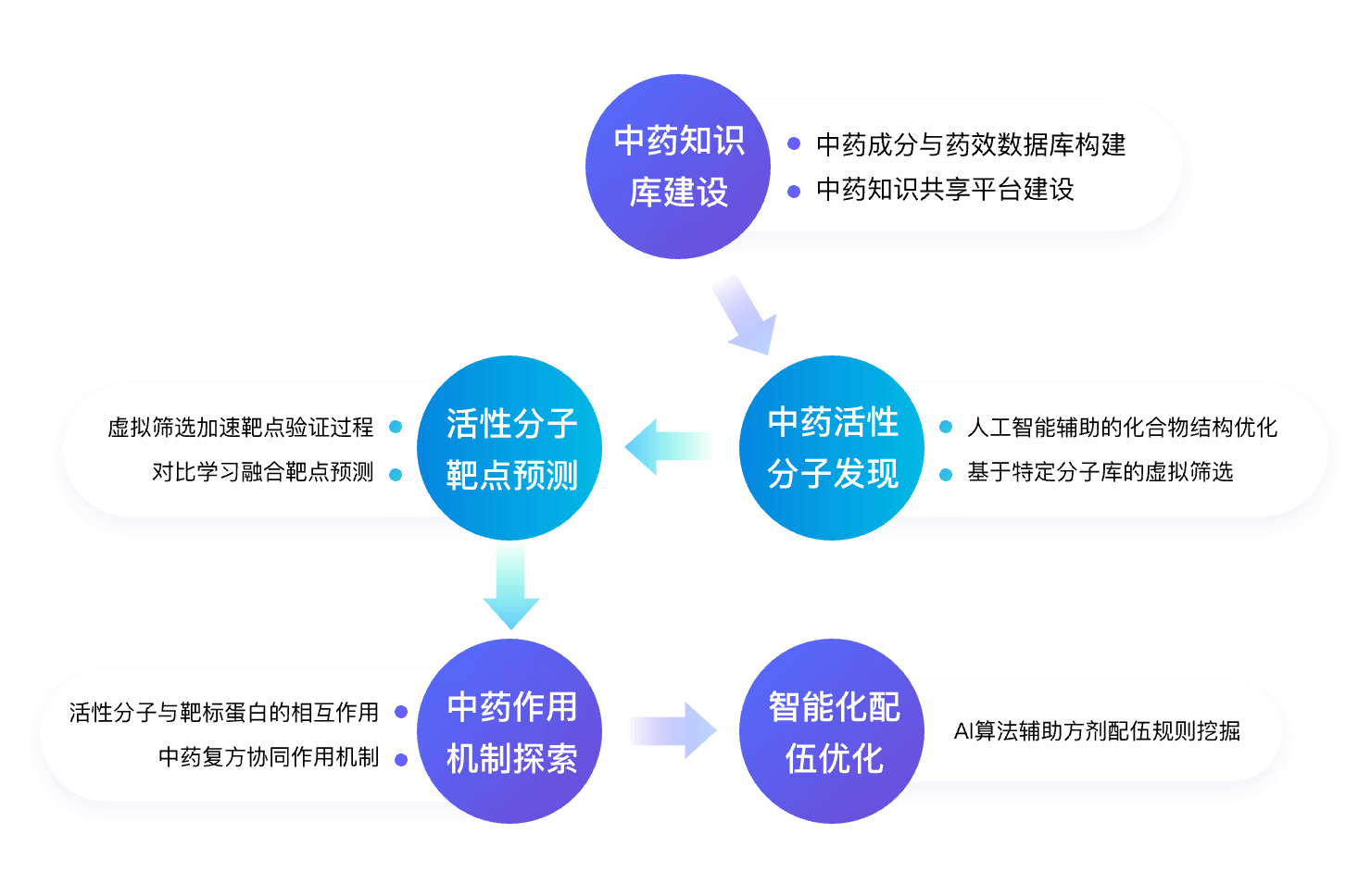 方案简介