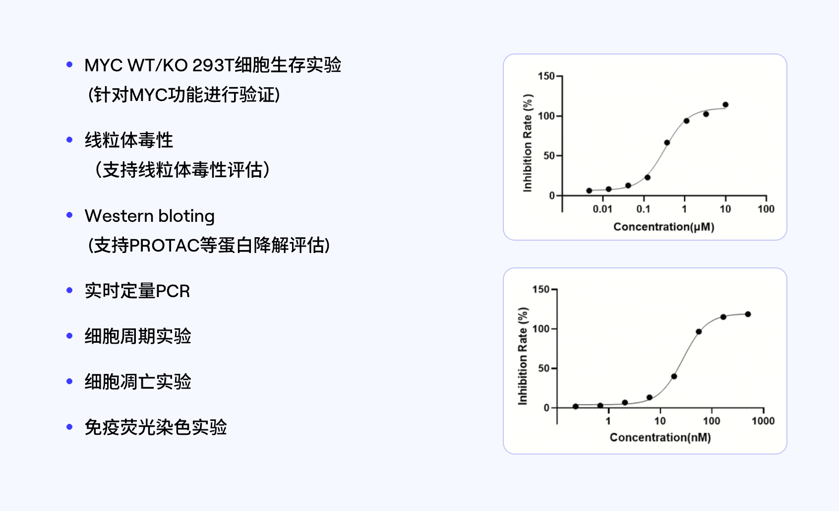 Image for 在靶确认实验方法