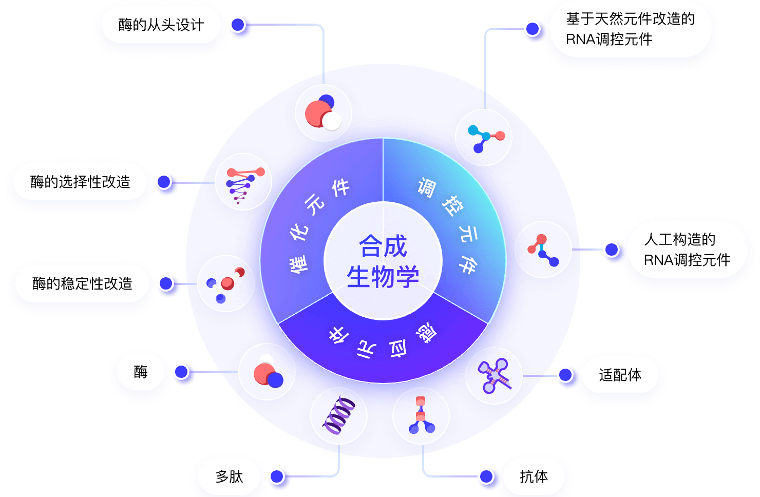 方案简介
